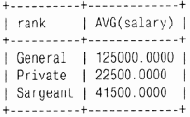 MySQL & mSQL
