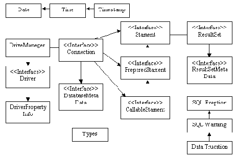 MySQL & mSQL