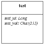 MySQL & mSQL
