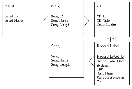 MySQL & mSQL
