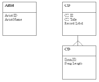 MySQL & mSQL
