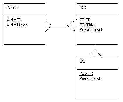 MySQL & mSQL

