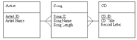 MySQL & mSQL
