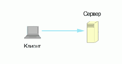 MySQL & mSQL
