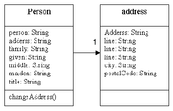 MySQL & mSQL

