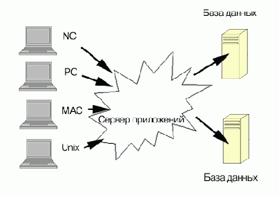 MySQL & mSQL