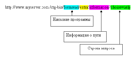 MySQL & mSQL