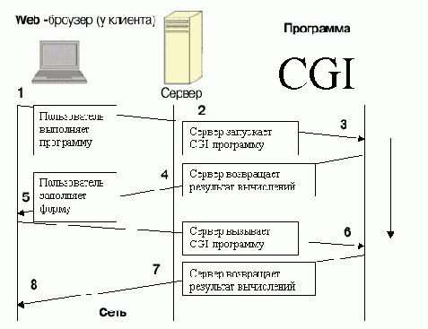MySQL & mSQL