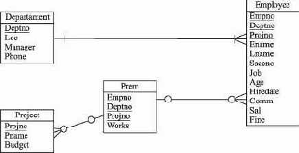 Основы проектирования реляционных баз данных