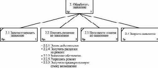 Основы проектирования реляционных баз данных