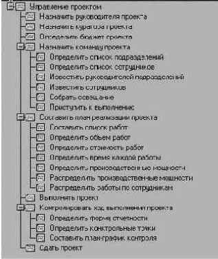 Основы проектирования реляционных баз данных