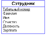   - ()