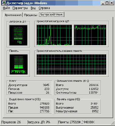 Режим Force Single CPU