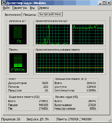 Режим Force Single CPU