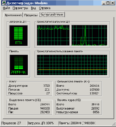 Режим Force Single CPU