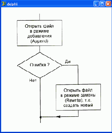 Алгоритм открытия файла с обработкой возможной ошибки