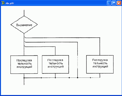Алгоритм реализуемый инструкцией