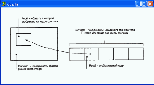  Canvas1. CopyRect 