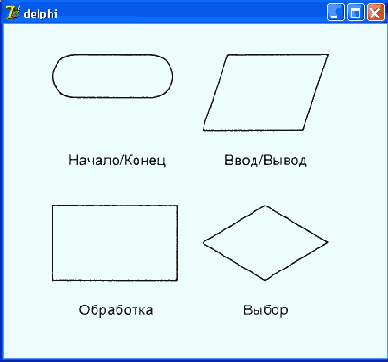 Основные символы используемые